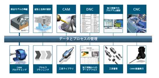 Designcenterの製造